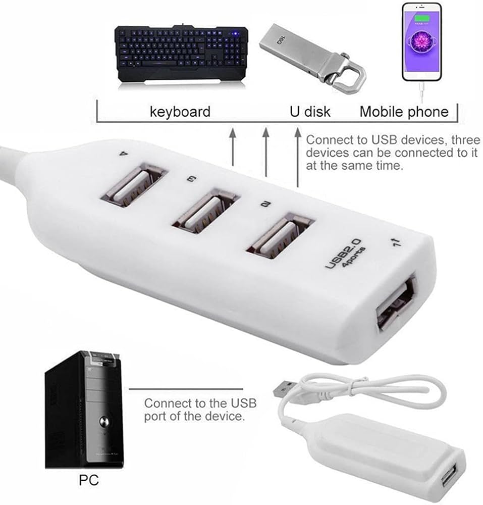 USB HUB