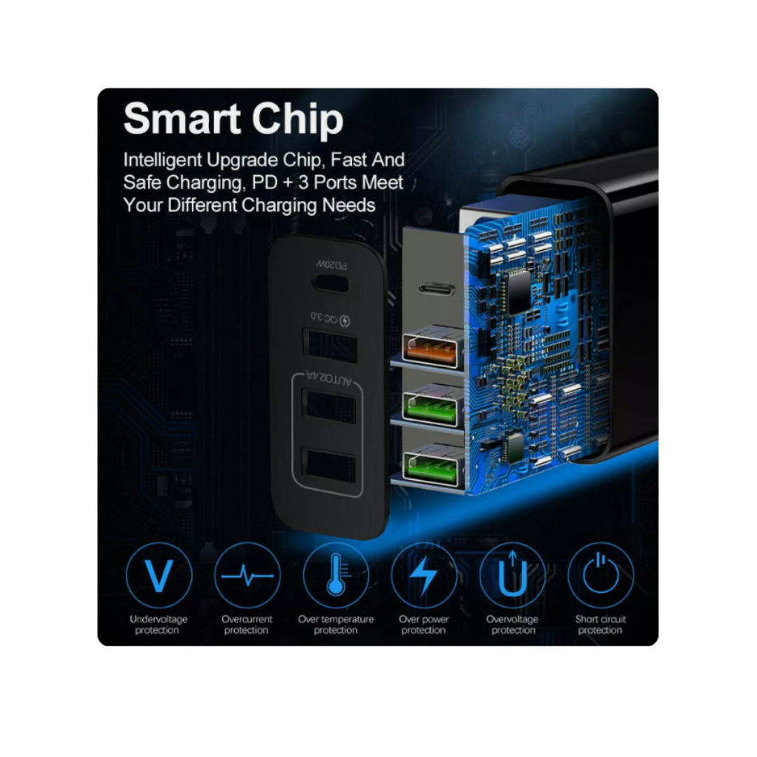 Cargador De Pared 36W