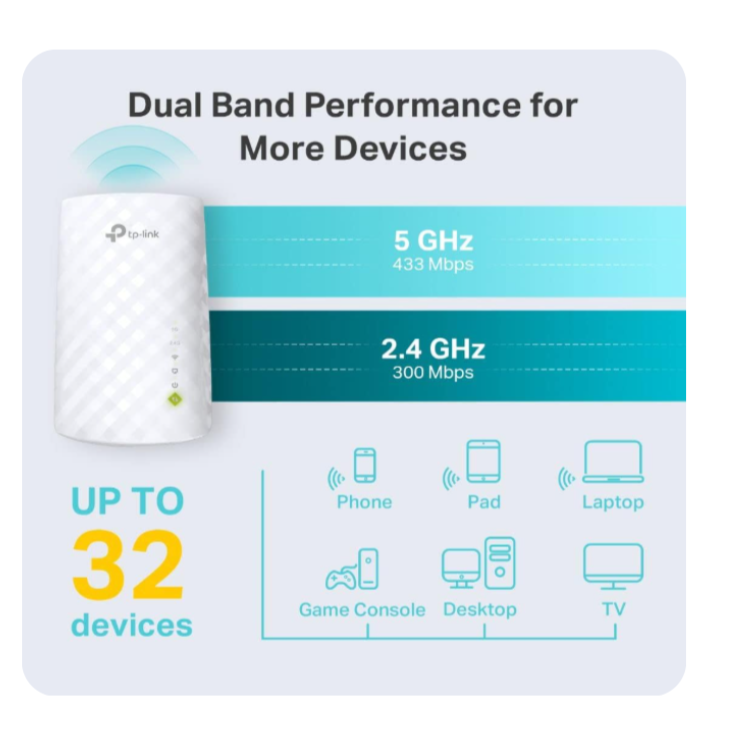 WIFI Extender Dual Band